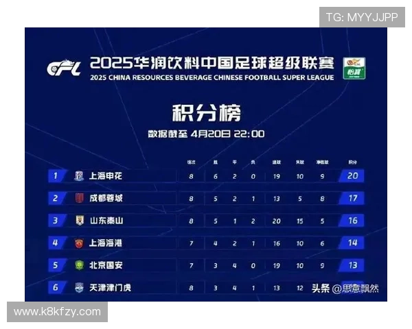 K8体育大全:详细介绍各大联赛赛程安排与积分榜实时更新