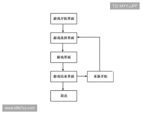 凯发TTG电游注册流程详解:新手快速入门的完整步骤与注意事项